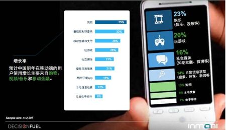 【行业报告】《2014中国移动互联网用户行为洞察报告》,互联网的一些事