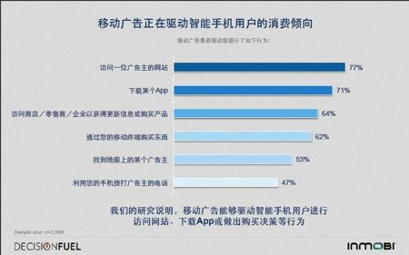 【行业报告】《2014中国移动互联网用户行为洞察报告》,互联网的一些事