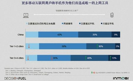 【行业报告】《2014中国移动互联网用户行为洞察报告》,互联网的一些事