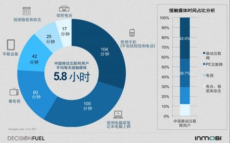 【行业报告】《2014中国移动互联网用户行为洞察报告》,互联网的一些事
