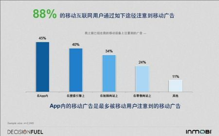 【行业报告】《2014中国移动互联网用户行为洞察报告》,互联网的一些事