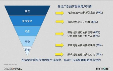 【行业报告】《2014中国移动互联网用户行为洞察报告》,互联网的一些事