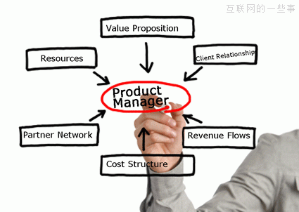 产品核算：一个初创团队应该了解的概念,互联网的一些事