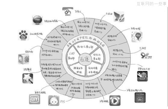 这三张脑图，有助你看懂中国互联网三巨头的未来,互联网的一些事