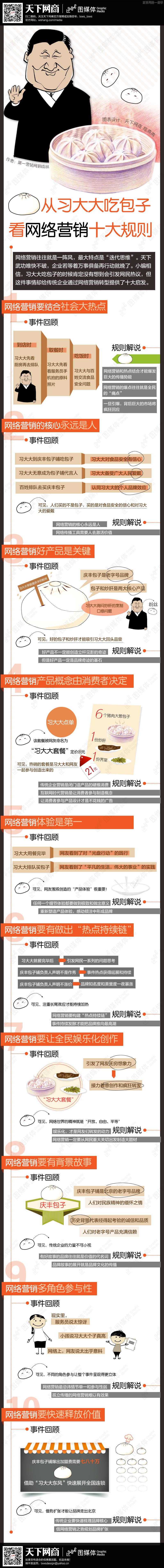 【读图】一个包子引起的深思：从习大大吃包子看十大网络营销金规,互联网的一些事
