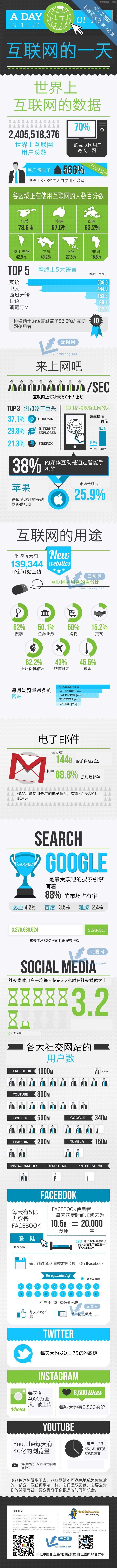 【读图】互联网的一天都发生了什么,互联网的一些事