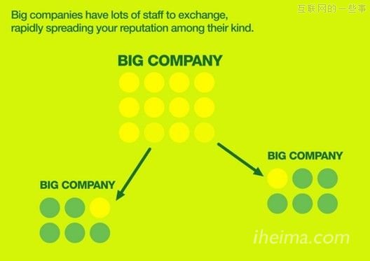 初创小公司如何拿下第一批客户,互联网的一些事