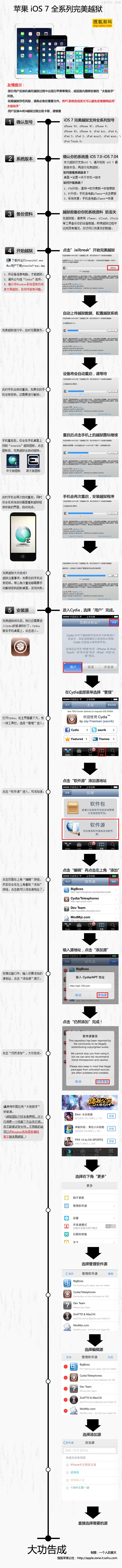 【读图】一图告诉你如何越狱iOS7,互联网的一些事