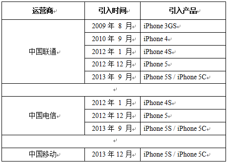 移动苹果合作的幕后细节：谁受益更多？,互联网的一些事