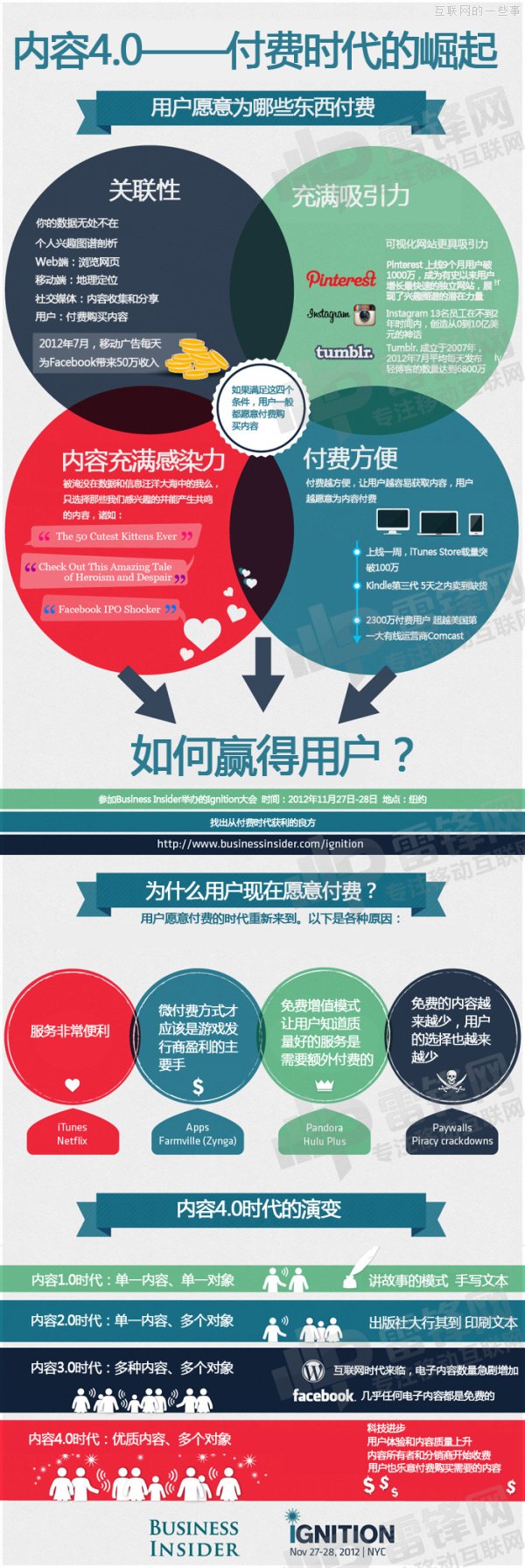 【读图】用户愿意为哪些东西付费？,互联网的一些事