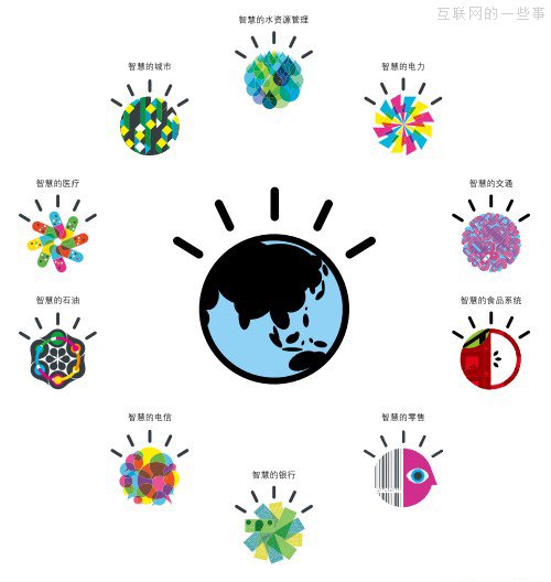 究竟是什么阻碍了物联网的普及？,互联网的一些事