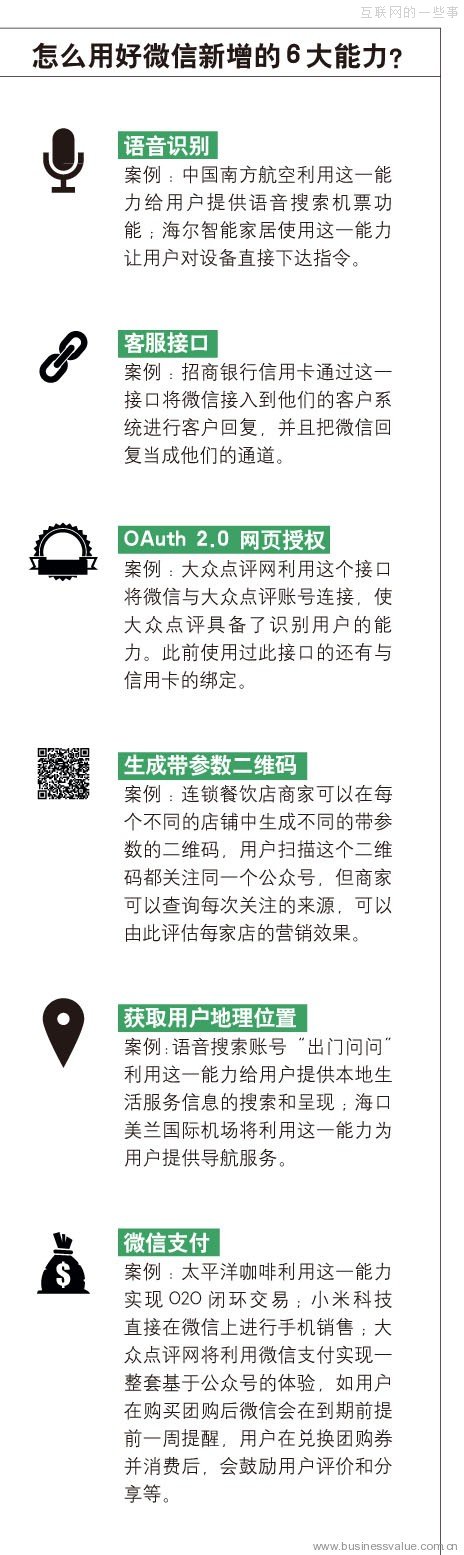 微信究竟是什么？一百个企业眼里有一百个微信,互联网的一些事