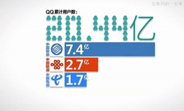 腾讯帝国究竟有多大？,互联网的一些事
