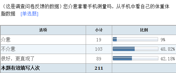 一个问题值得让产品重新设计吗？,互联网的一些事