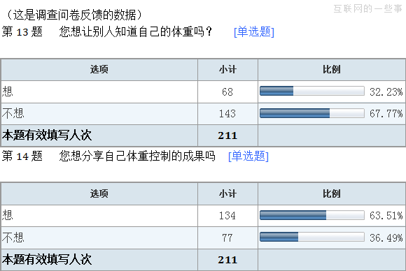 一个问题值得让产品重新设计吗？,互联网的一些事