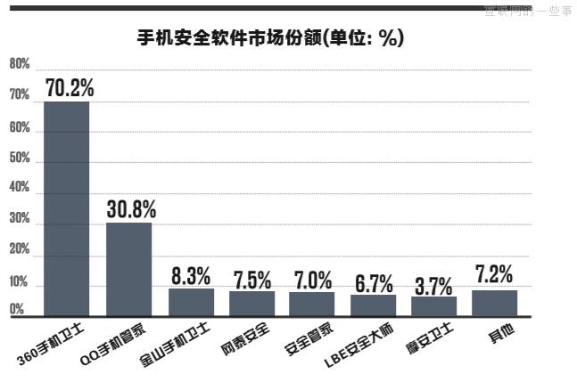 周鸿祎，就是互联网界的郭德纲！,互联网的一些事
