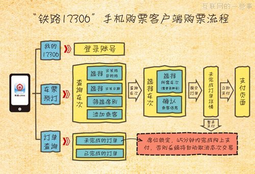 铁路12306 App研发故事：变成开放系统，社会人员助力,互联网的一些事