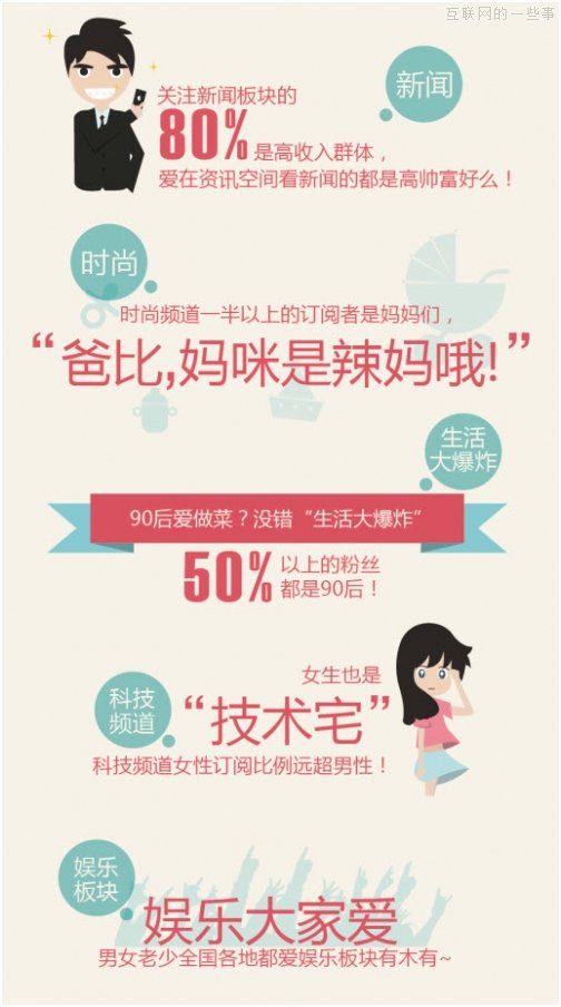 QQ空间：网民阅读特征大起底,互联网的一些事