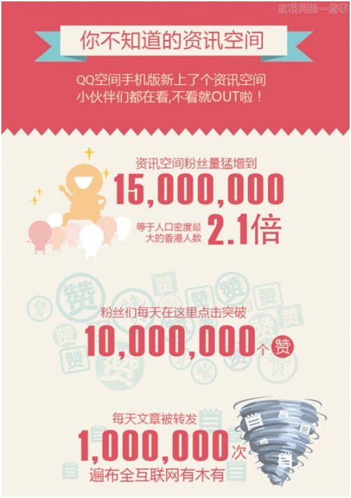 QQ空间：网民阅读特征大起底,互联网的一些事