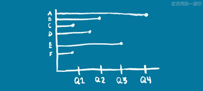 发布产品时少点仓促，多点耐心,互联网的一些事