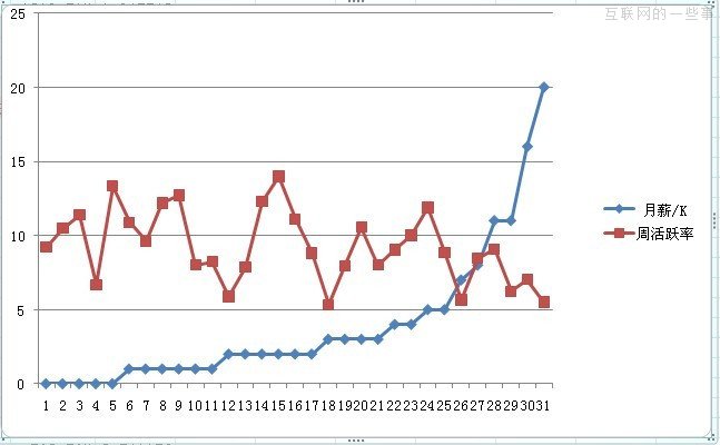 由腾讯天天系列游戏演示：数据的挖掘与分析,互联网的一些事
