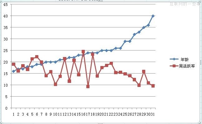 由腾讯天天系列游戏演示：数据的挖掘与分析,互联网的一些事