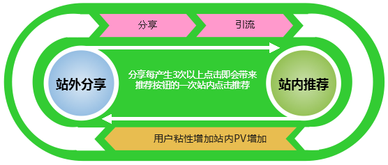 Jiathis:2013年10月国内社会化媒体分享数据排行,互联网的一些事