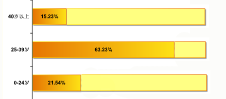 Jiathis:2013年10月国内社会化媒体分享数据排行,互联网的一些事