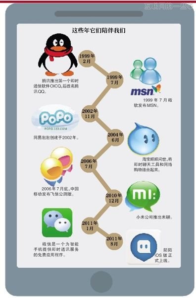 即时通讯威胁电信？,互联网的一些事