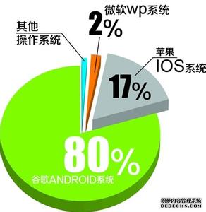 用户在乎的真的是使用的手机是什么操作系统吗？,互联网的一些事