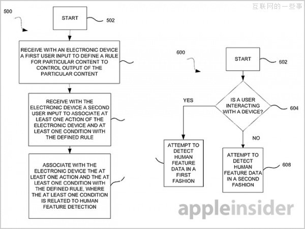 苹果新专利：孩子进屋 成人电影自动停止,互联网的一些事