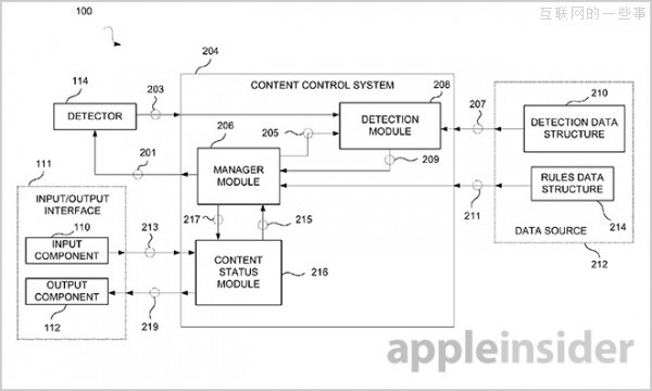 苹果新专利：孩子进屋 成人电影自动停止,互联网的一些事