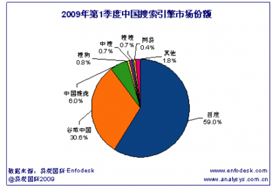 互联网时代，产品定位就是圈子定位,互联网的一些事