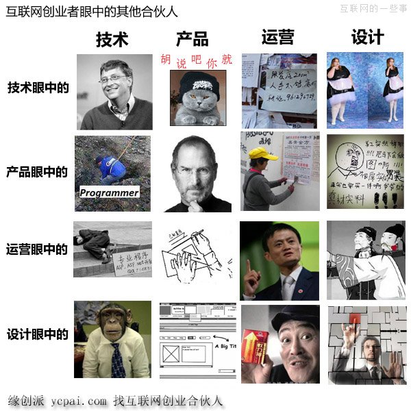 为什么很多技术合伙人参与创业时会先谈钱？,互联网的一些事