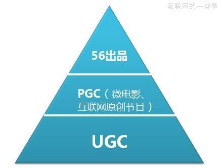 视频行业，下一个被收购的对象会是谁？,互联网的一些事