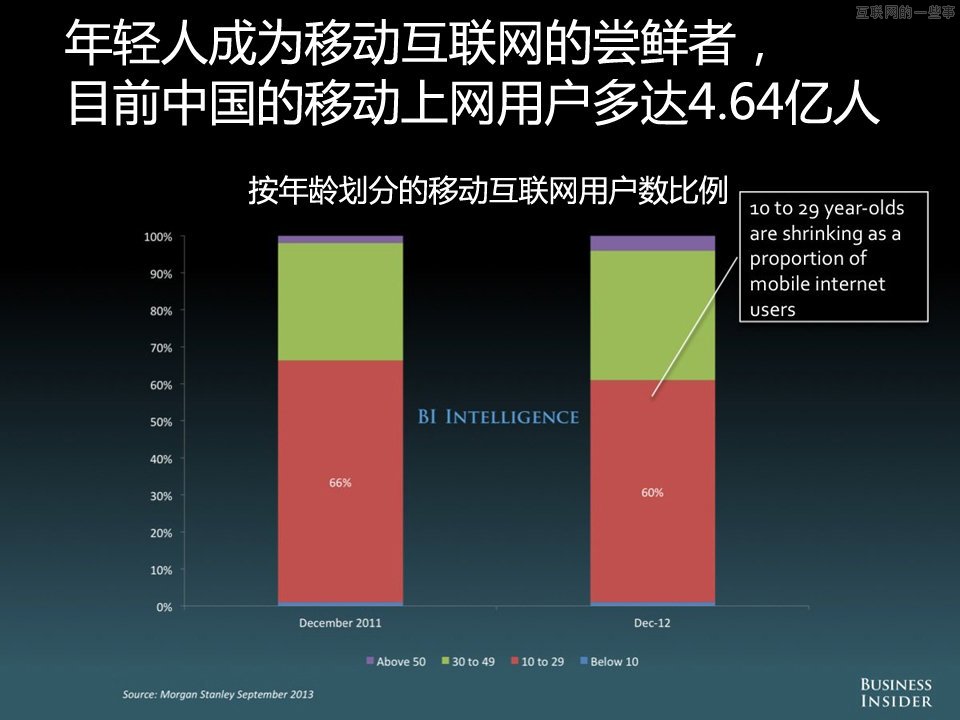 【组图】中国移动互联网的演变和机会,互联网的一些事