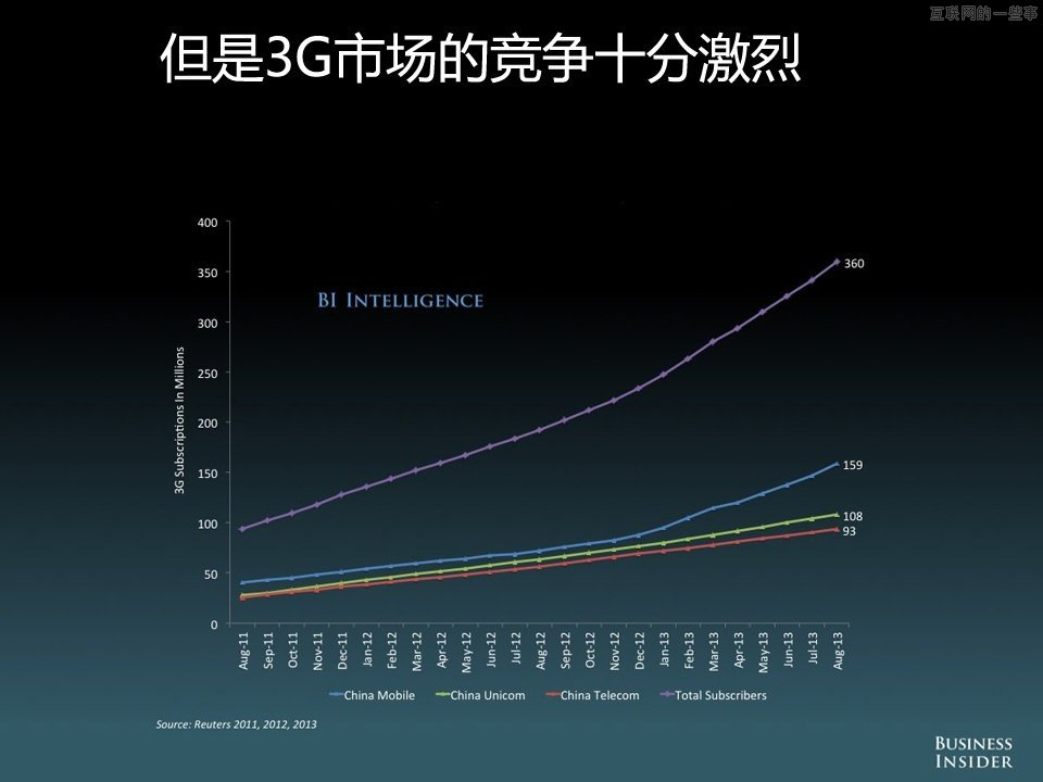 【组图】中国移动互联网的演变和机会,互联网的一些事