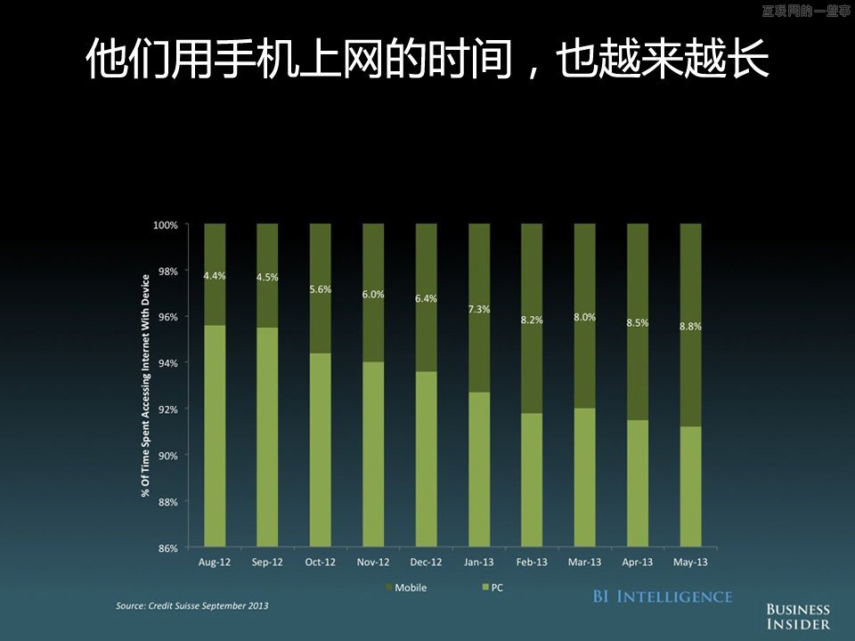 【组图】中国移动互联网的演变和机会,互联网的一些事