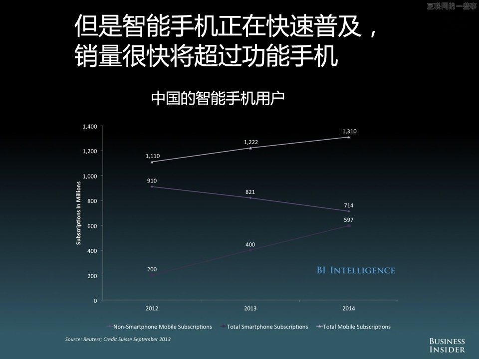 【组图】中国移动互联网的演变和机会,互联网的一些事