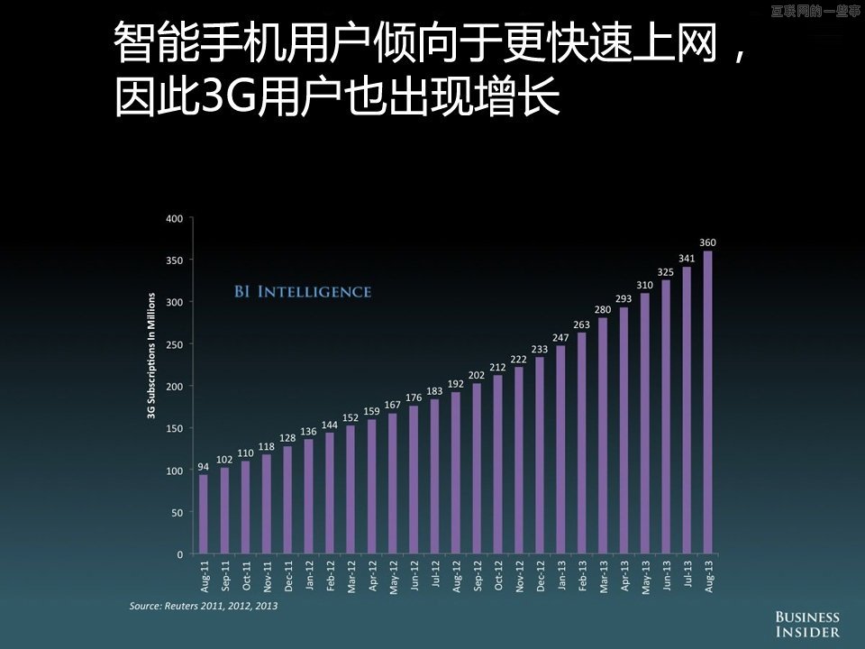 【组图】中国移动互联网的演变和机会,互联网的一些事