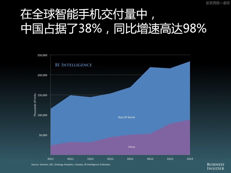 【组图】中国移动互联网的演变和机会,互联网的一些事
