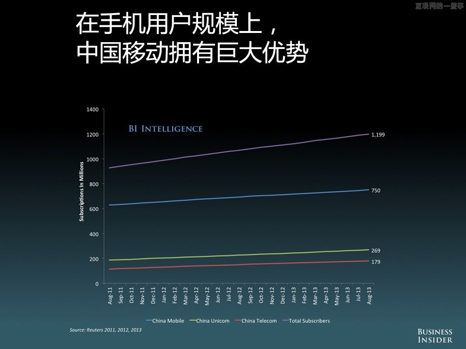 【组图】中国移动互联网的演变和机会,互联网的一些事