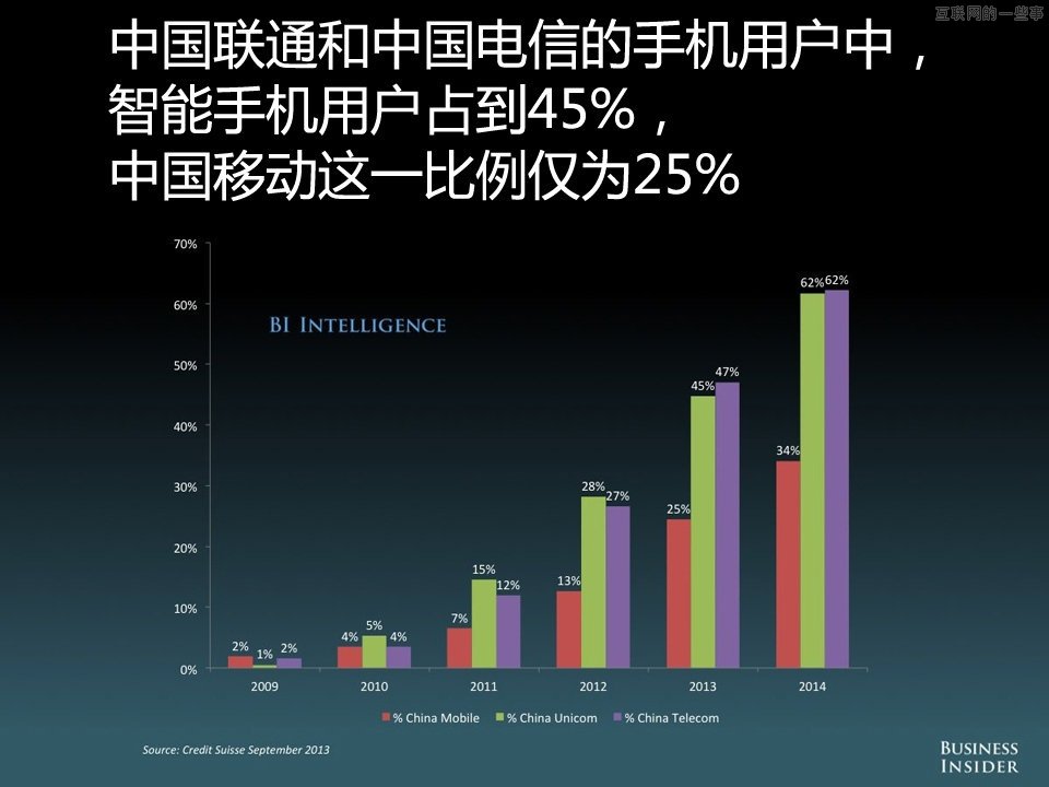 【组图】中国移动互联网的演变和机会,互联网的一些事