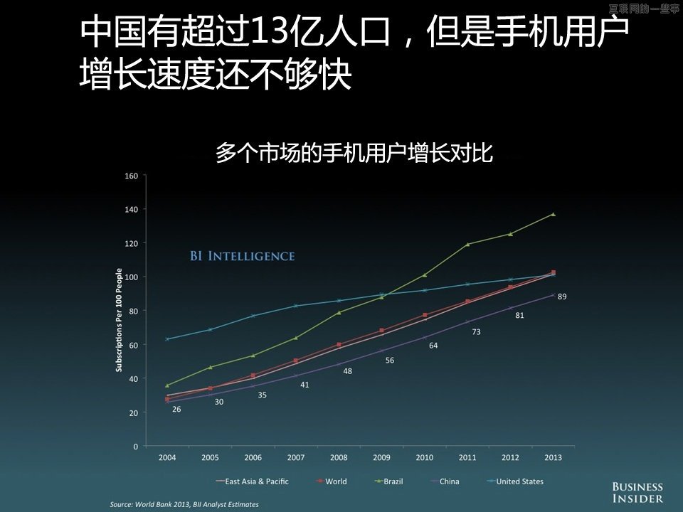 【组图】中国移动互联网的演变和机会,互联网的一些事