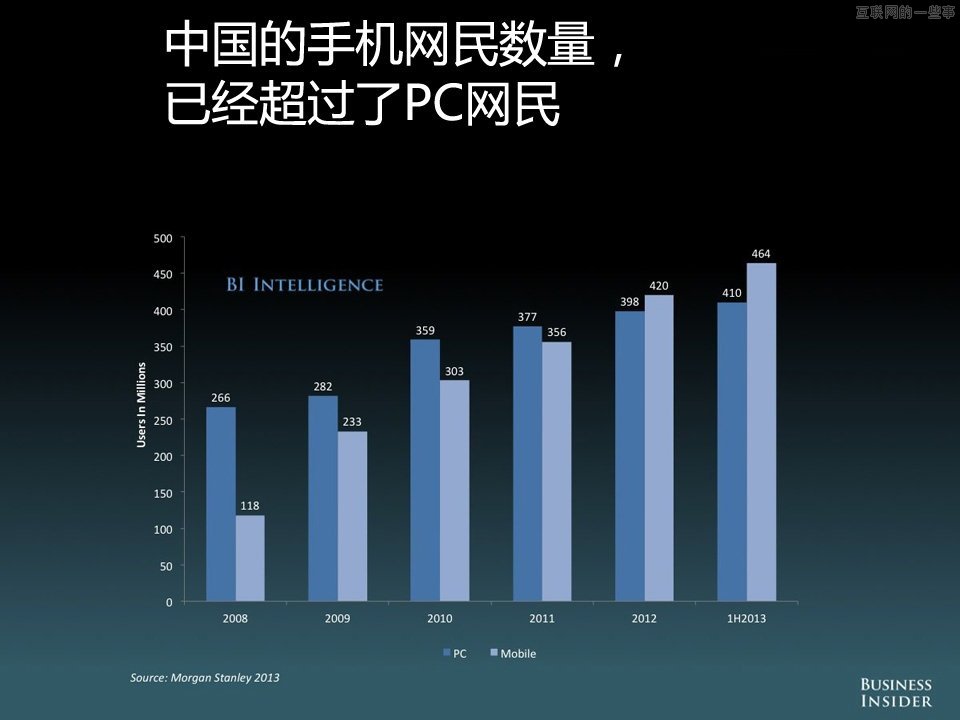 【组图】中国移动互联网的演变和机会,互联网的一些事