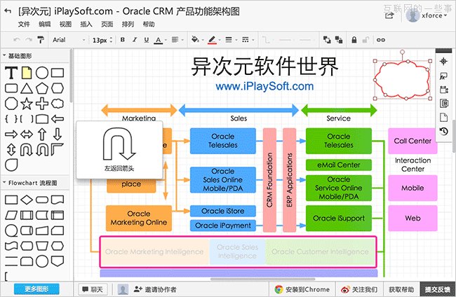 简单实用的在线作图工具——ProcessOn,互联网的一些事