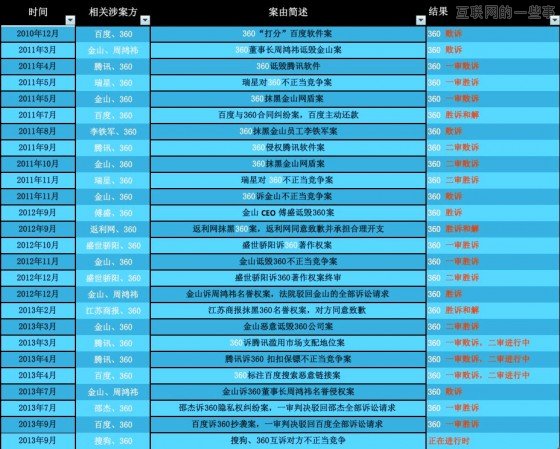 互联网行业中的“刷”文化,互联网的一些事