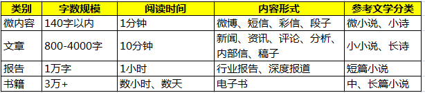 移动阅读趋势:深度取代碎片化！,互联网的一些事