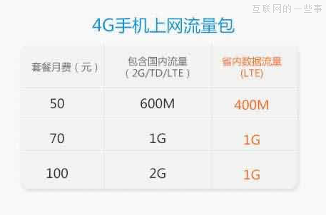 广州移动率先推出4G套餐，10月底将正式办理,互联网的一些事