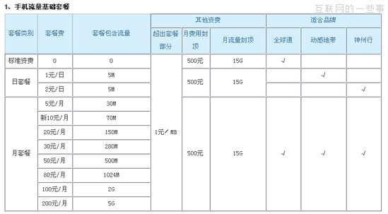 广州移动率先推出4G套餐，10月底将正式办理,互联网的一些事